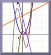 courbe représentative d'une fonction dans Geogebra