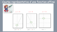 fonctions affines en vidos