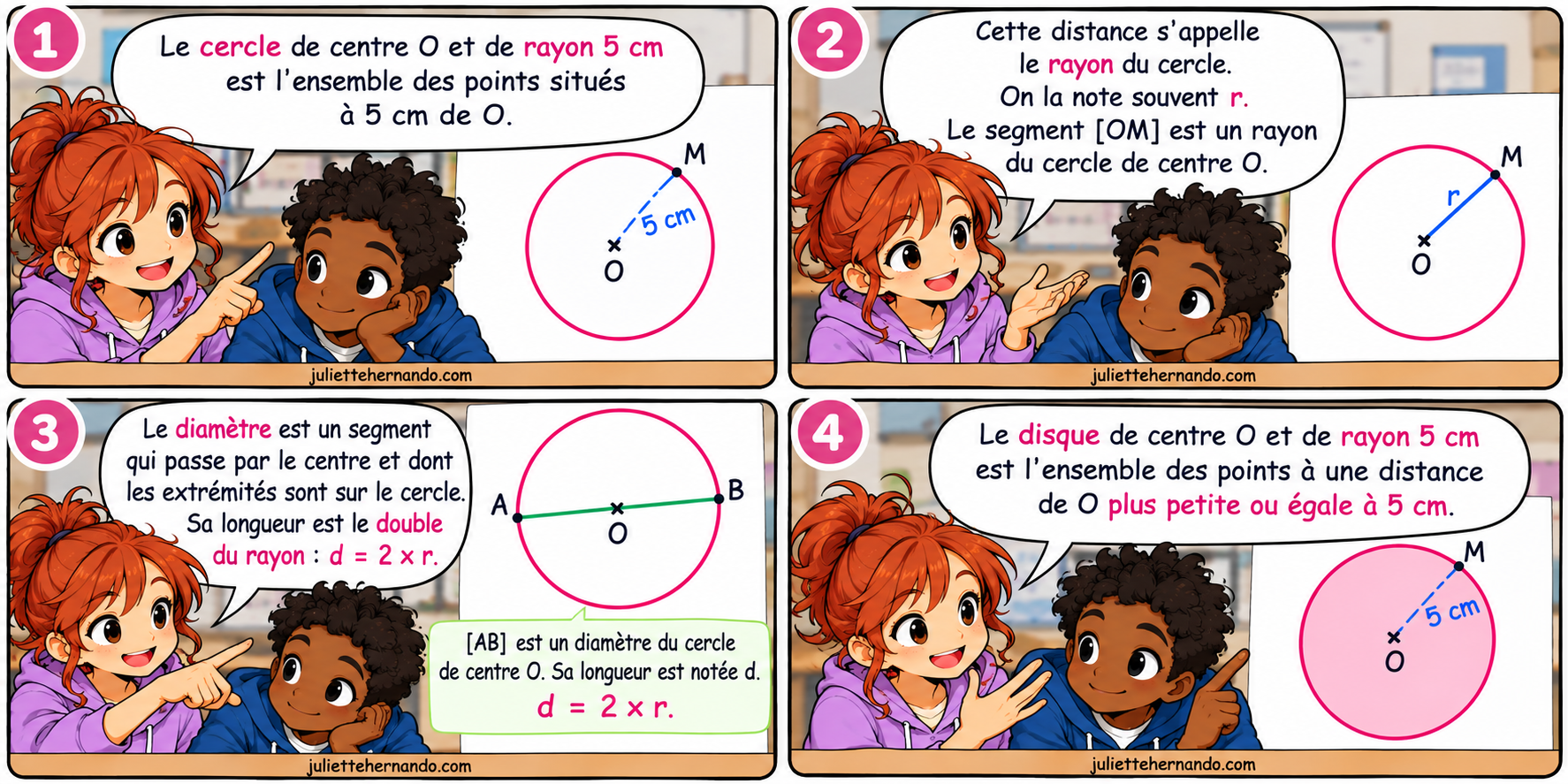 cercles et disques BD