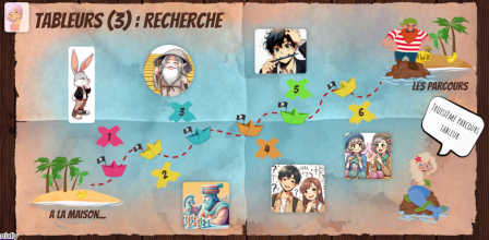 premier parcours tableur formule genially