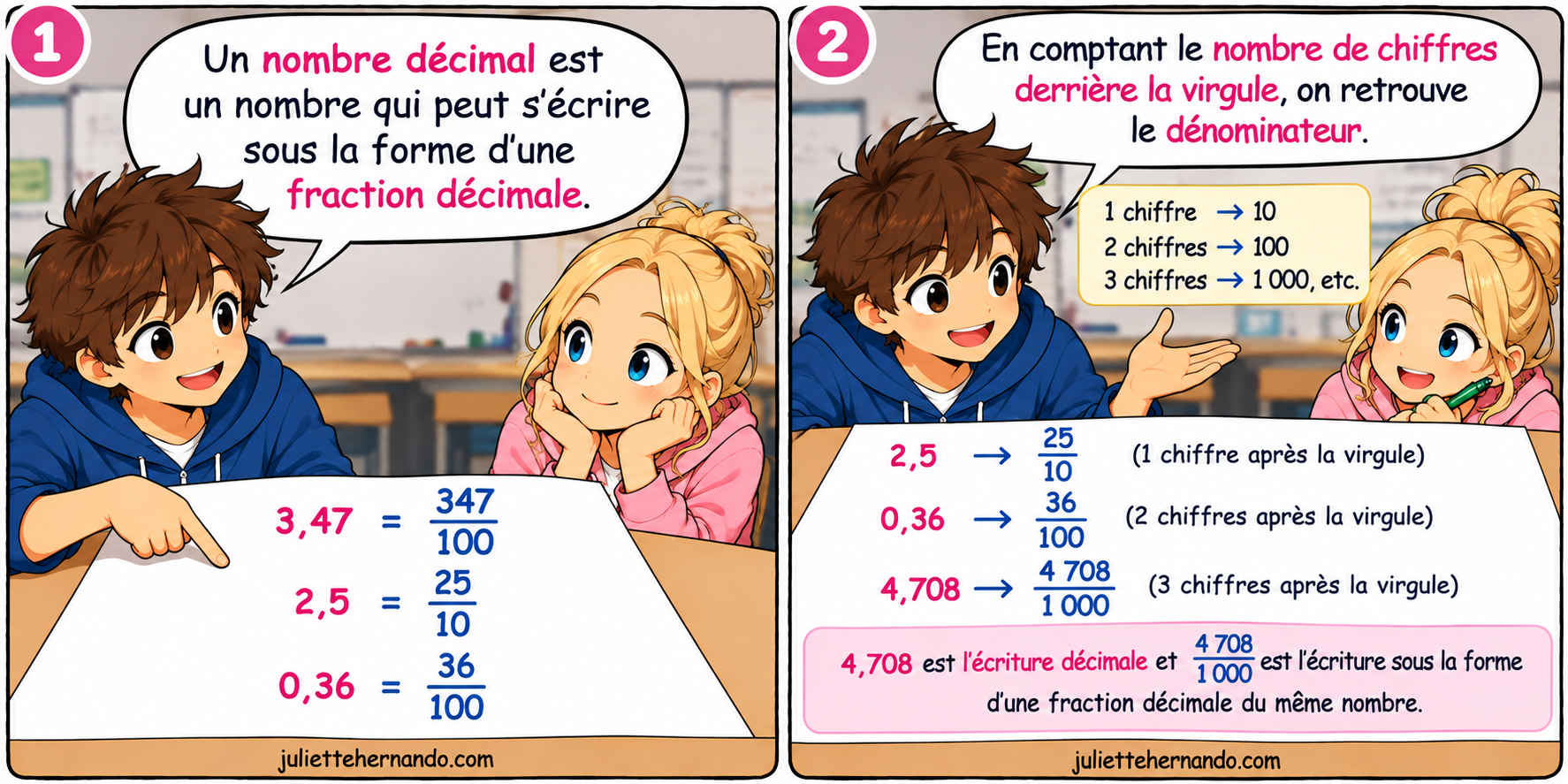 cercles et disques BD